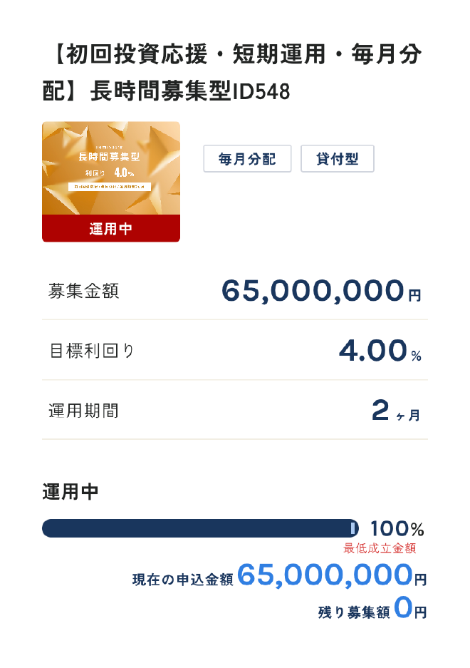 長時間募集型 運用中【初回投資応援・ 短期運用・毎月分配】長時間募集型ID548 毎月分配 貸付型 募集金額 65,000,000円 目標利回り 4.00% 運用期間 2ヶ月 運用中 100% 最低成立金額 現在の申込金額 65,000,000円 残り募集額0円