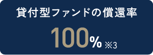 貸付型ファンドの償還率 100%※3 サービス開始以来7年間100%の理由