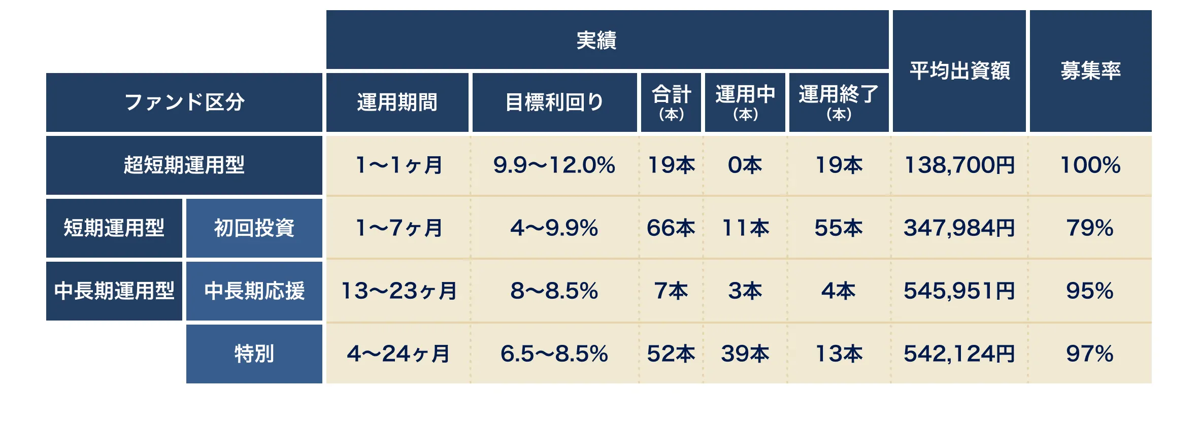 シリーズ比較表