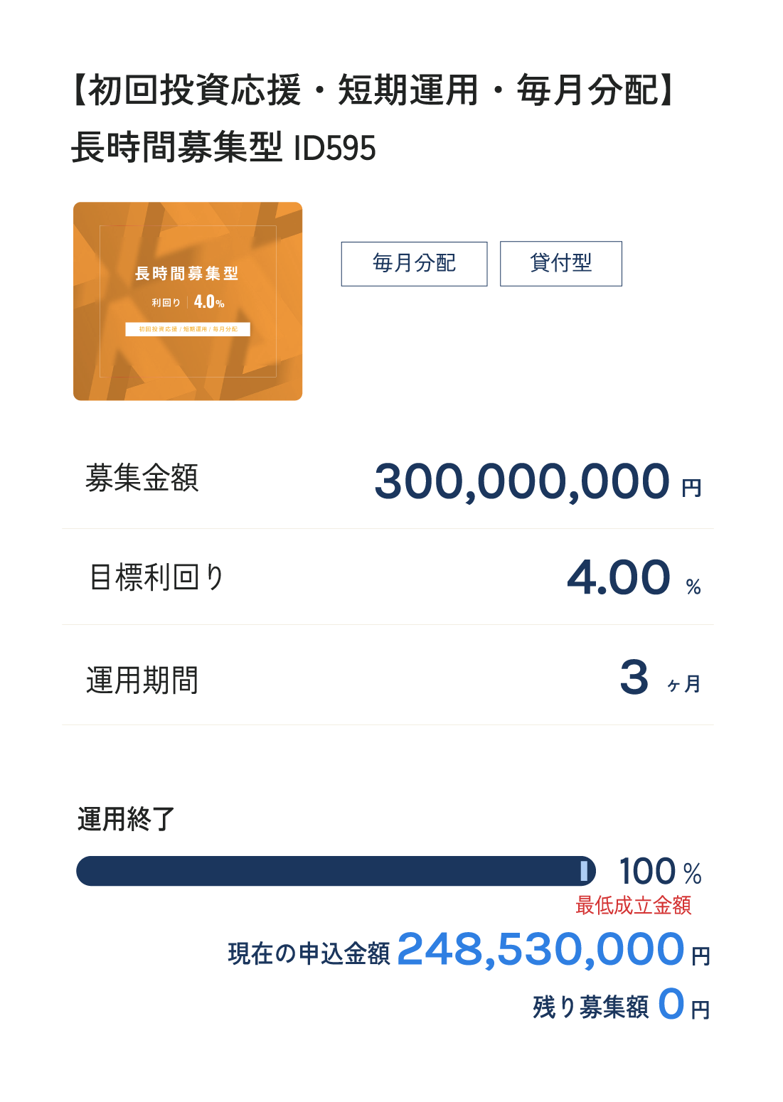 【初回投資応援・短期運用・毎月分配】 運用終了　長時間募集がたID595 毎月分配 貸付型 募集金額 300,000,000円 目標利回り 4.00% 運用期間 3ヶ月 運用終了　100% 最低成立金額 現在の申込金額 248,530,000円 残り募集額0円