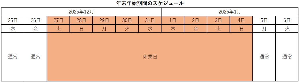 年末年始の休業日についてのご案内 | お知らせ | 優良資産への分散投資