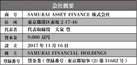 SAMURAI ASSET FINANCE会社概要