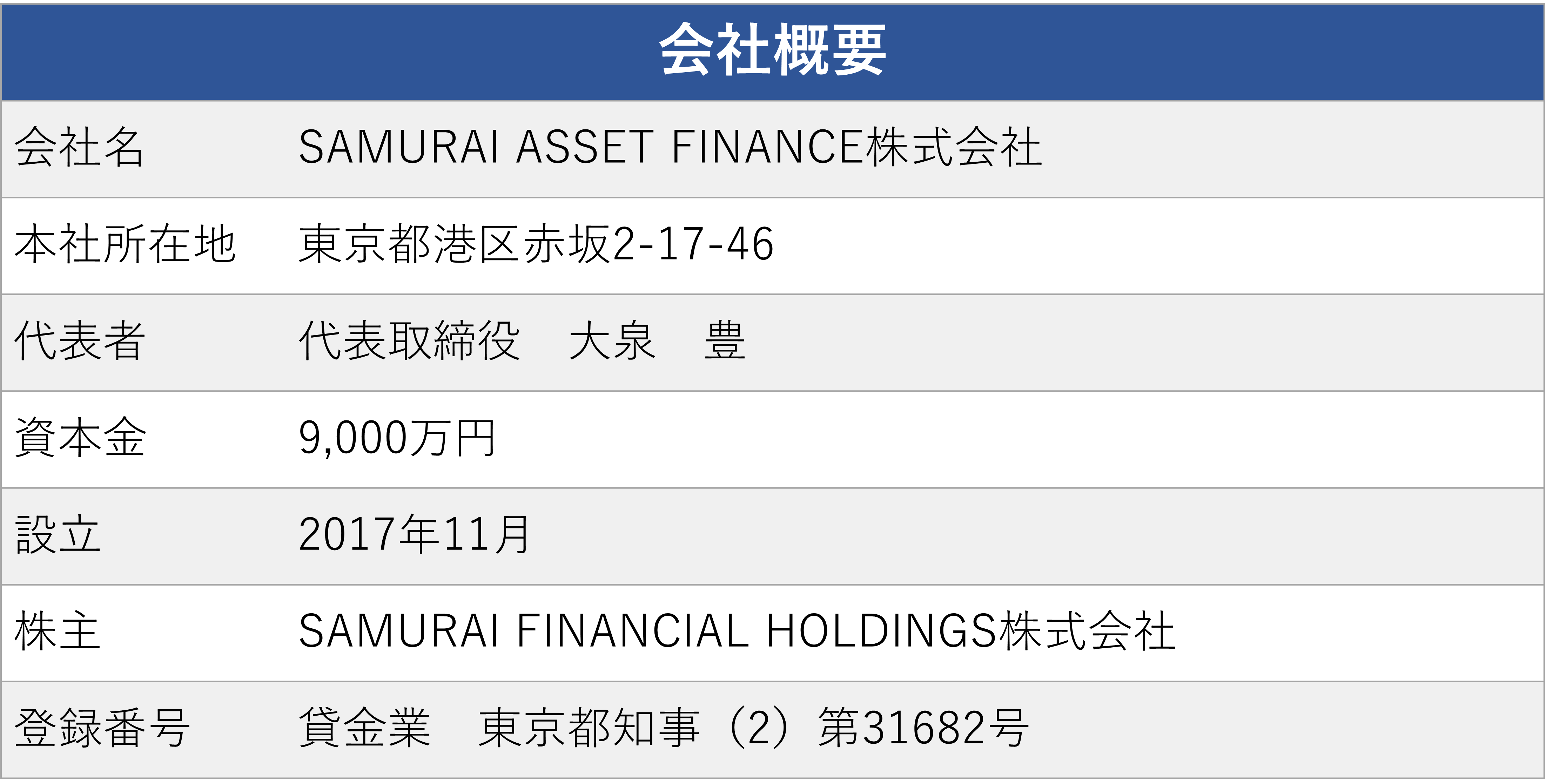 SAF会社概要