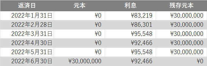 返済計画イメージ