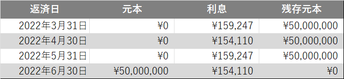 返済計画イメージ