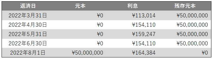 返済計画イメージ