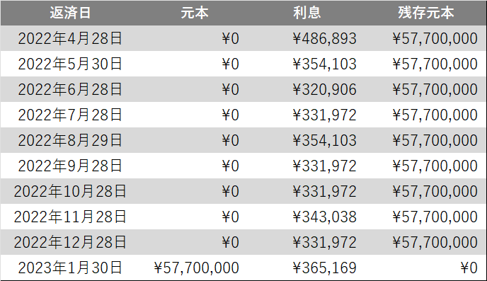 返済計画イメージ