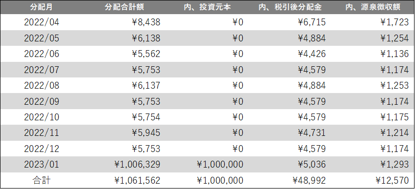 分配予定表