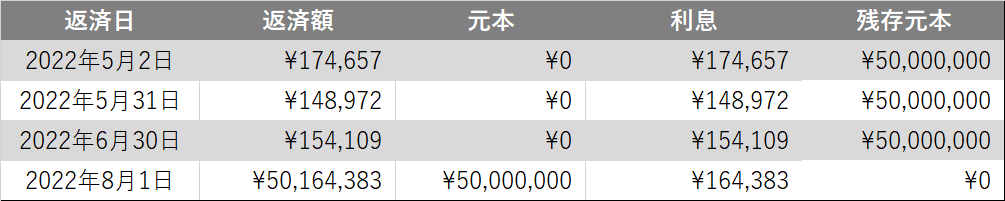 返済計画イメージ