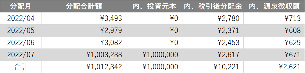 分配予定表