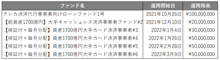 募集実績イメージ