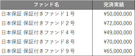 募集実績イメージ