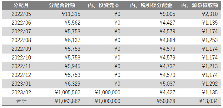 分配予定表