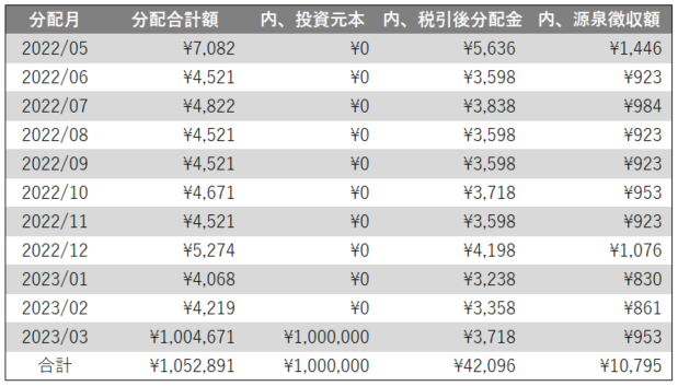 返済計画イメージ