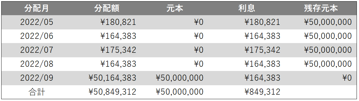 返済計画イメージ