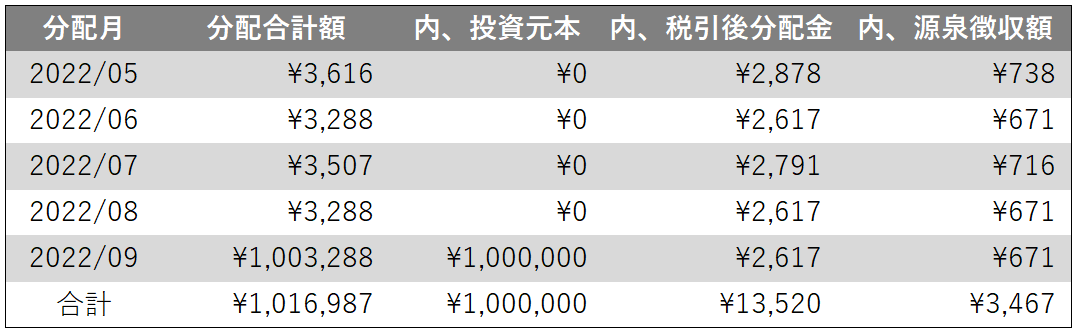 分配予定表