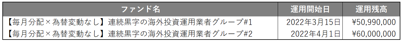 運用実績イメージ