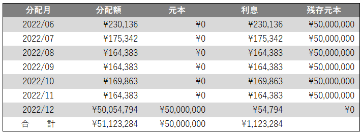 返済計画イメージ