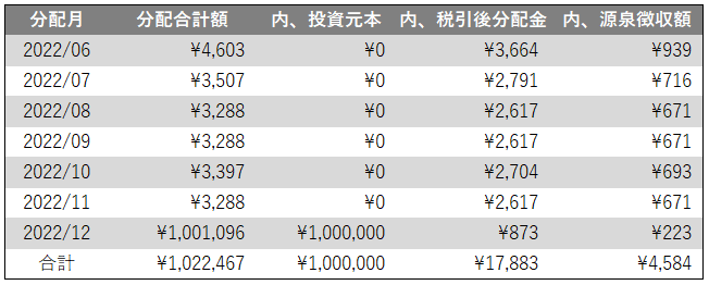 分配予定表