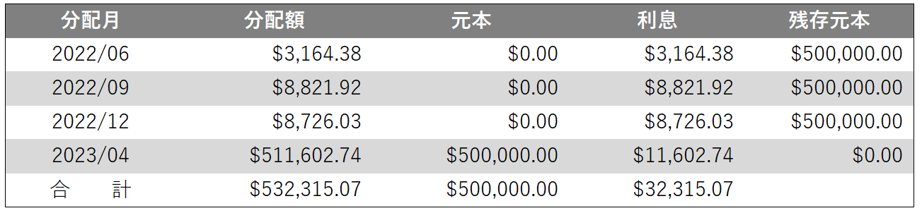 返済計画イメージ