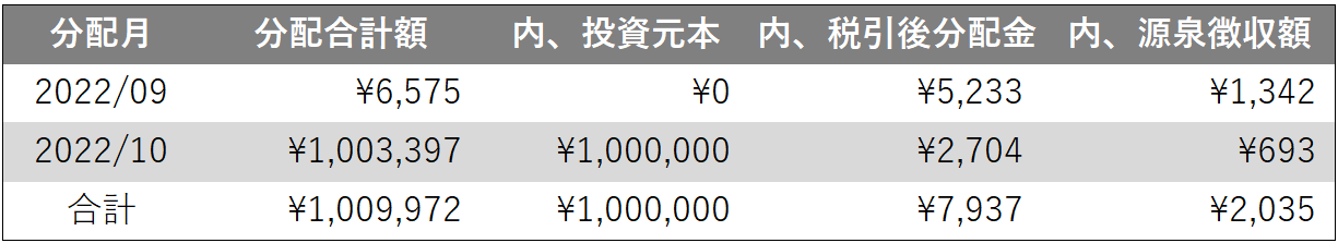 分配予定表