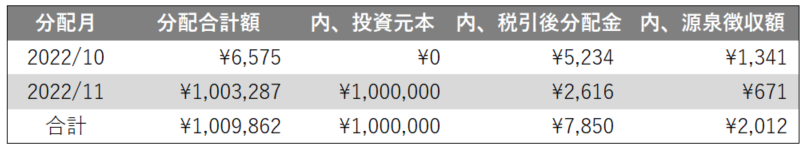 分配予定表