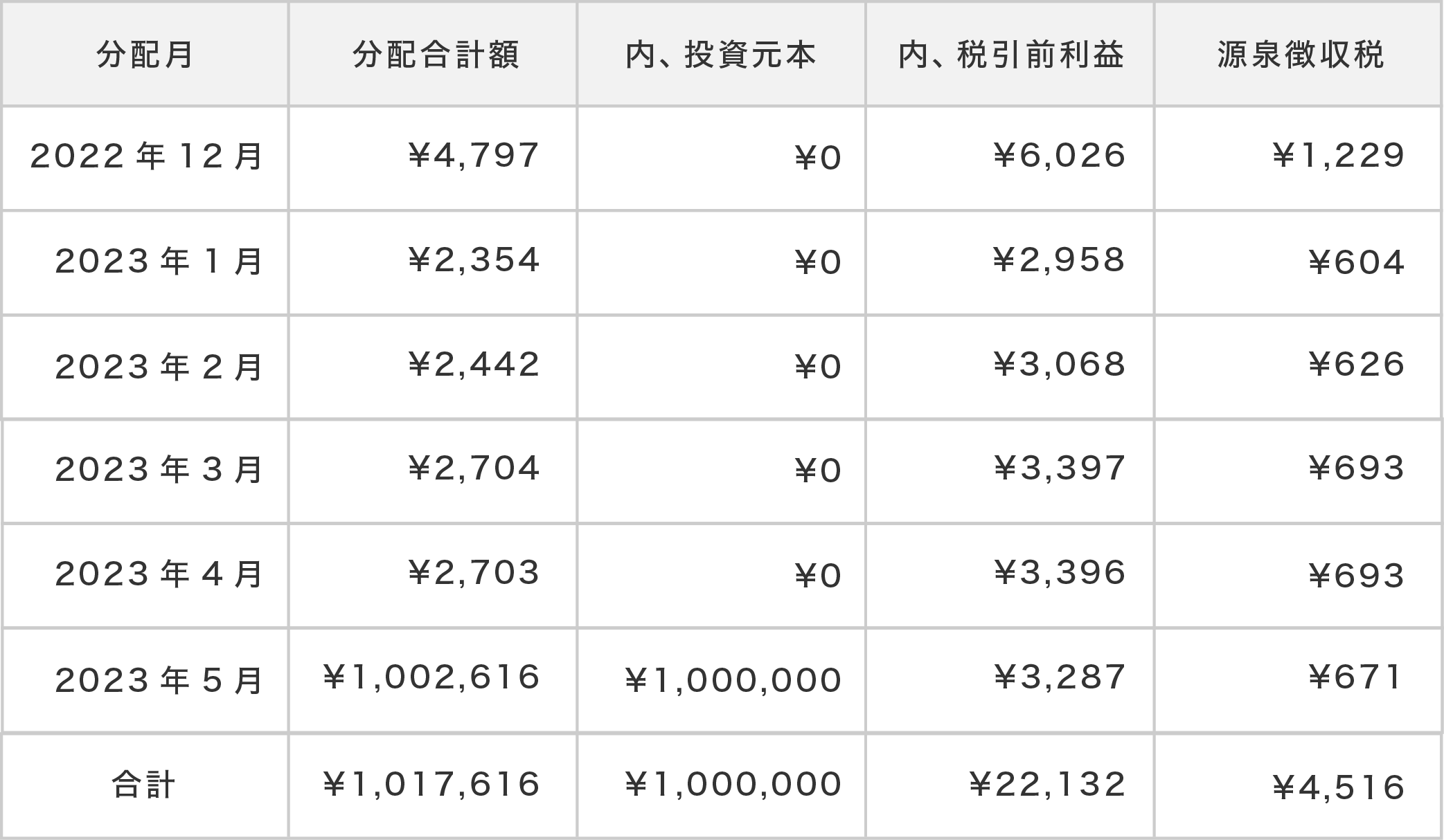 分配予定表