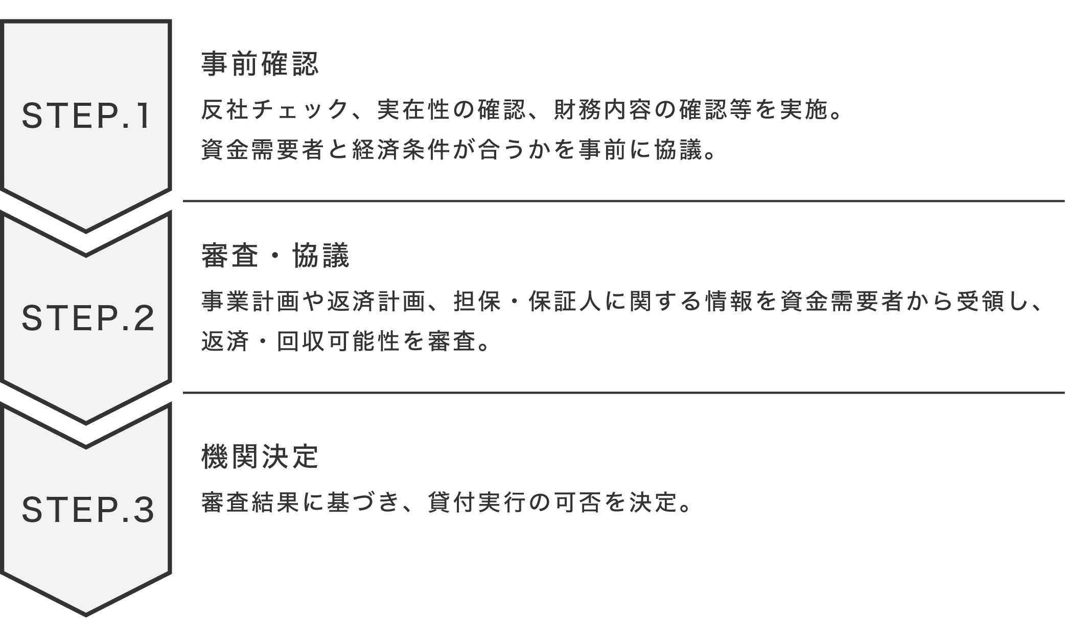 商品詳細 | 優良資産への分散投資ならオルタナバンク｜オルタナティブ
