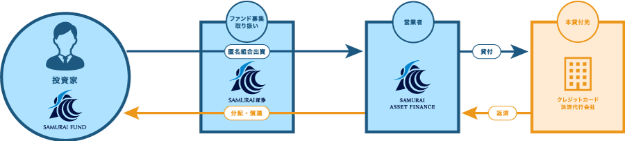 スキーム図