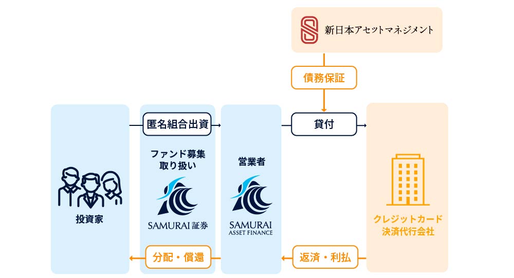 スキーム図