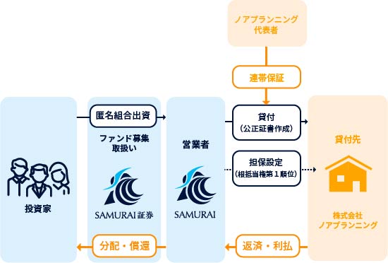 スキーム図