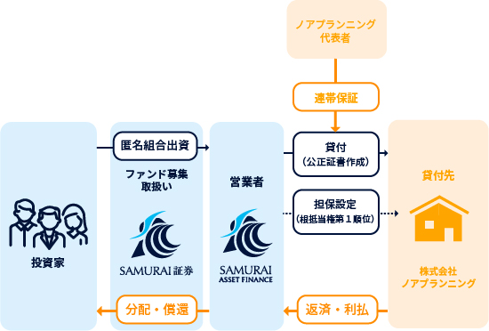 スキーム図