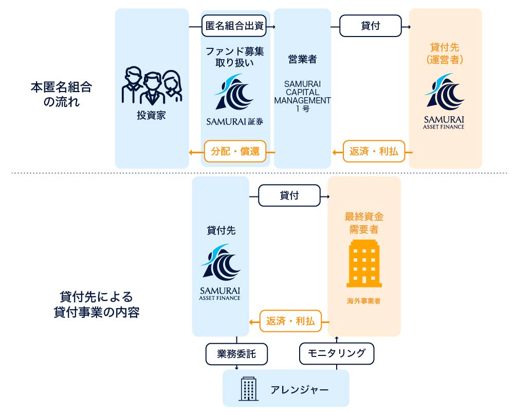 スキーム図