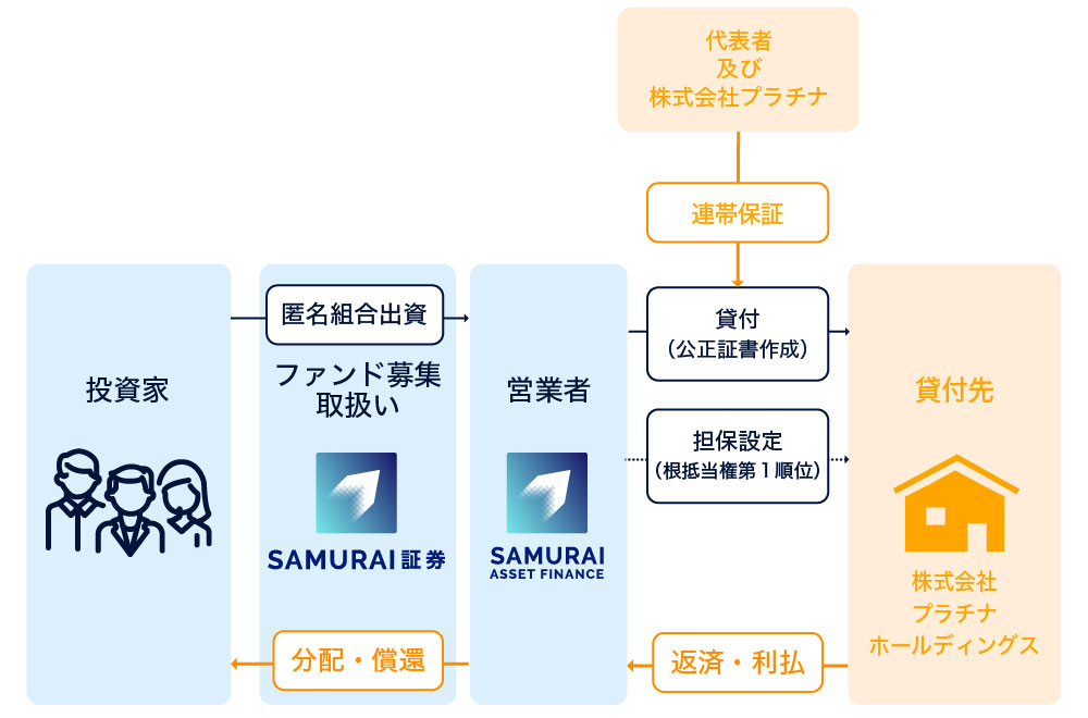 スキーム図