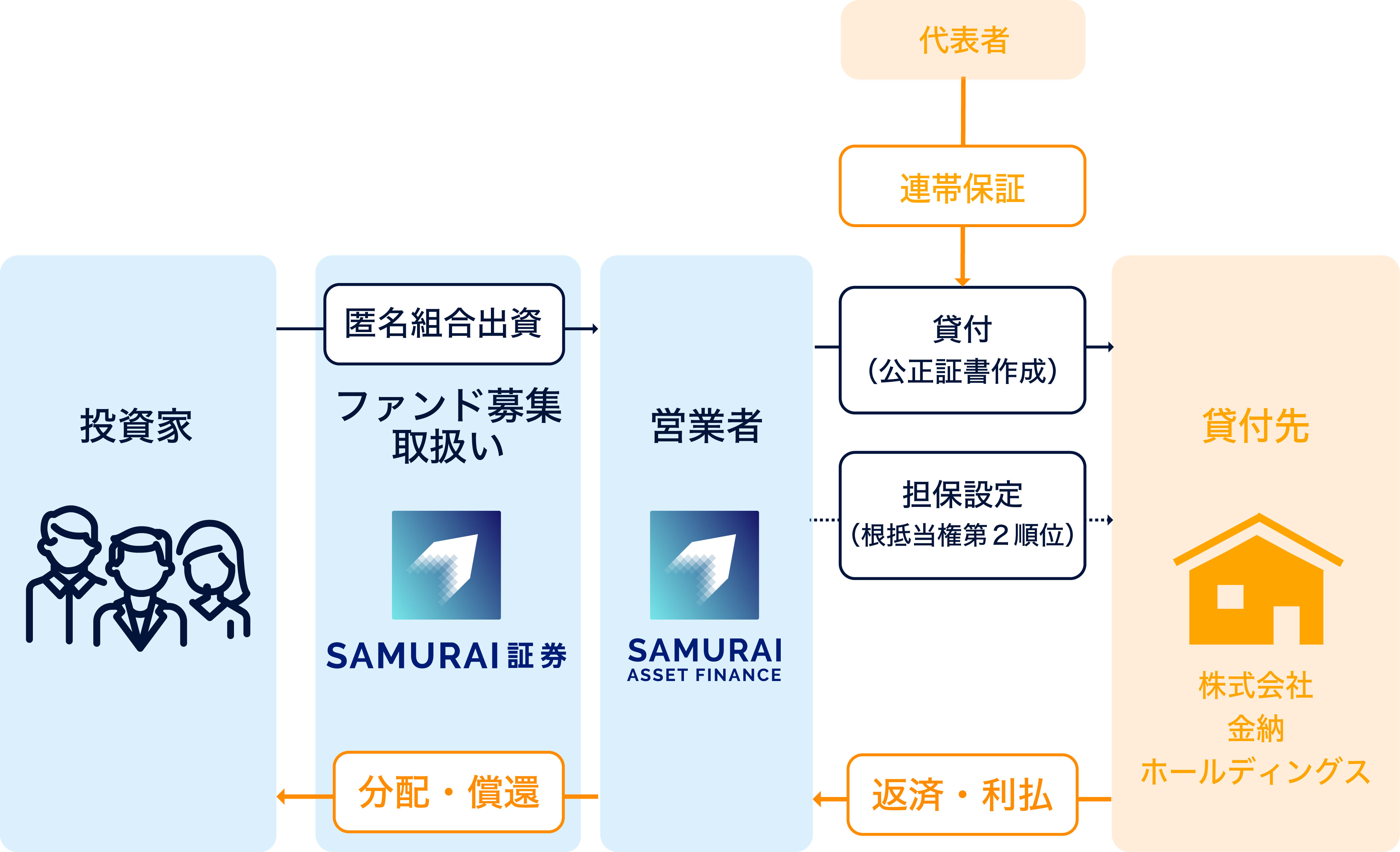 スキーム図