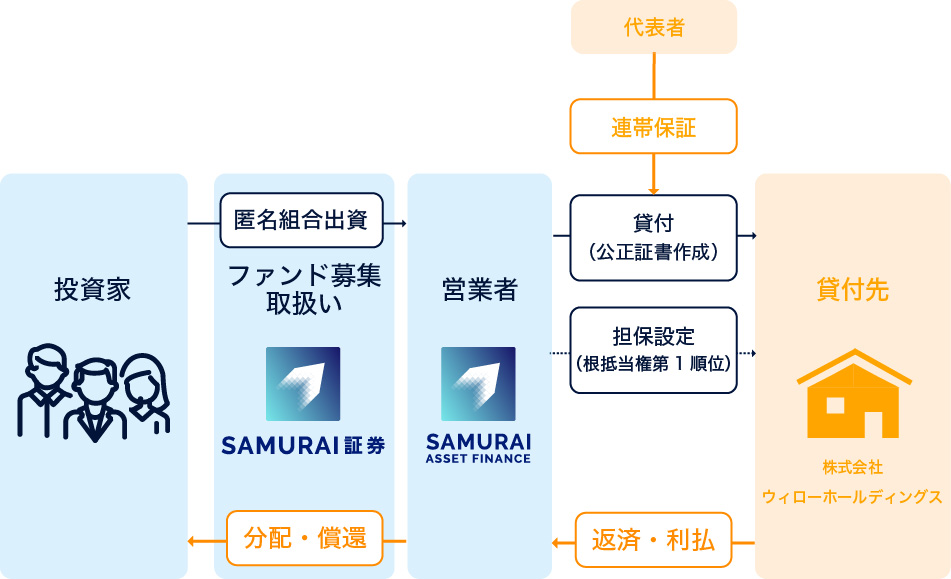 スキーム図