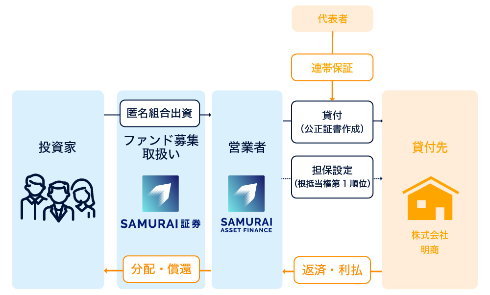 スキーム図