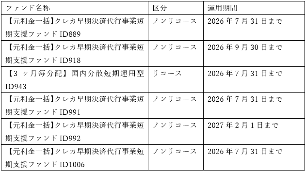 対象ファンド一覧