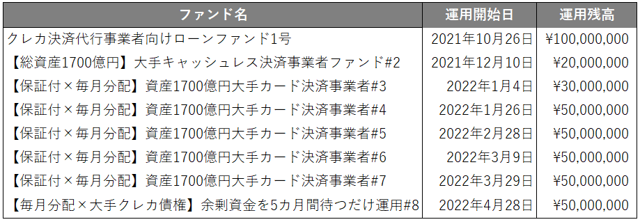 募集実績イメージ